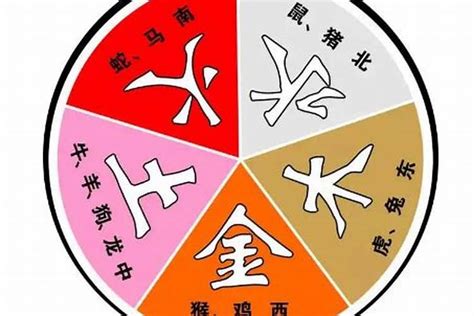 水克火 五行|“五行相克”，分别是什么克什么？